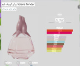 ادوپرفیوم ولار اوریفلیم